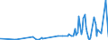 KN 4816 /Exporte /Einheit = Preise (Euro/Tonne) /Partnerland: Aequat.guin. /Meldeland: Eur27_2020 /4816:Kohlepapier, Präpariertes Durchschreibepapier und Anderes Vervielfältigungspapier Oder Umdruckpapier, in Rollen mit Einer Breite von <= 36 cm Oder in Quadratischen Oder Rechteckigen Bogen, die Ungefaltet auf Keiner Seite > 36 cm Messen, Oder in Andere als Quadratische Oder Rechteckige Form Zugeschnitten Sowie Vollständige Dauerschablonen und Offsetplatten aus Papier, Auch in Kartons