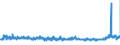 CN 48171000 /Exports /Unit = Prices (Euro/ton) /Partner: Greece /Reporter: Eur27_2020 /48171000:Envelopes of Paper or Paperboard (Excl. Letter Cards)