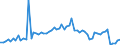 CN 48171000 /Exports /Unit = Prices (Euro/ton) /Partner: United Kingdom(Northern Ireland) /Reporter: Eur27_2020 /48171000:Envelopes of Paper or Paperboard (Excl. Letter Cards)