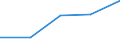 CN 48171000 /Exports /Unit = Prices (Euro/ton) /Partner: Faroe Isles /Reporter: Eur27 /48171000:Envelopes of Paper or Paperboard (Excl. Letter Cards)