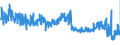 CN 48171000 /Exports /Unit = Prices (Euro/ton) /Partner: Finland /Reporter: Eur27_2020 /48171000:Envelopes of Paper or Paperboard (Excl. Letter Cards)