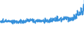 CN 48171000 /Exports /Unit = Prices (Euro/ton) /Partner: Switzerland /Reporter: Eur27_2020 /48171000:Envelopes of Paper or Paperboard (Excl. Letter Cards)
