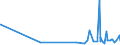 CN 48171000 /Exports /Unit = Prices (Euro/ton) /Partner: San Marino /Reporter: Eur27_2020 /48171000:Envelopes of Paper or Paperboard (Excl. Letter Cards)