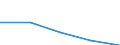 CN 48171000 /Exports /Unit = Prices (Euro/ton) /Partner: Yugoslavia /Reporter: Eur27 /48171000:Envelopes of Paper or Paperboard (Excl. Letter Cards)