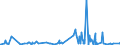 CN 48171000 /Exports /Unit = Prices (Euro/ton) /Partner: Guinea Biss. /Reporter: Eur27_2020 /48171000:Envelopes of Paper or Paperboard (Excl. Letter Cards)