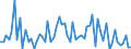 CN 48172000 /Exports /Unit = Prices (Euro/ton) /Partner: United Kingdom(Excluding Northern Ireland) /Reporter: Eur27_2020 /48172000:Letter Cards, Plain Postcards and Correspondence Cards, of Paper or Paperboard (Excl. Those With Imprinted Postage Stamps)