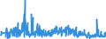 CN 48172000 /Exports /Unit = Prices (Euro/ton) /Partner: Finland /Reporter: Eur27_2020 /48172000:Letter Cards, Plain Postcards and Correspondence Cards, of Paper or Paperboard (Excl. Those With Imprinted Postage Stamps)