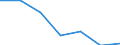 KN 48182099 /Exporte /Einheit = Preise (Euro/Tonne) /Partnerland: Schweiz /Meldeland: Eur27 /48182099:Handtücher aus Papierhalbstoff, Papier, Zellstoffwatte Oder Vliesen aus Zellstofffasern (Ausg. in Rollen mit Einer Breite von <= 36 Cm)