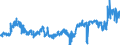 CN 48183000 /Exports /Unit = Prices (Euro/ton) /Partner: Portugal /Reporter: Eur27_2020 /48183000:Tablecloths and Serviettes of Paper Pulp, Paper, Cellulose Wadding or Webs of Cellulose Fibres