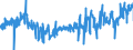 CN 48183000 /Exports /Unit = Prices (Euro/ton) /Partner: Luxembourg /Reporter: Eur27_2020 /48183000:Tablecloths and Serviettes of Paper Pulp, Paper, Cellulose Wadding or Webs of Cellulose Fibres