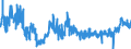 CN 48183000 /Exports /Unit = Prices (Euro/ton) /Partner: Estonia /Reporter: Eur27_2020 /48183000:Tablecloths and Serviettes of Paper Pulp, Paper, Cellulose Wadding or Webs of Cellulose Fibres