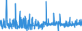 CN 48183000 /Exports /Unit = Prices (Euro/ton) /Partner: Guinea Biss. /Reporter: Eur27_2020 /48183000:Tablecloths and Serviettes of Paper Pulp, Paper, Cellulose Wadding or Webs of Cellulose Fibres