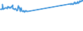 KN 48184091 /Exporte /Einheit = Preise (Euro/Tonne) /Partnerland: Daenemark /Meldeland: Europäische Union /48184091:Windeln fr Kleinkinder, aus Papierhalbstoff, Papier, Zellstoffwatte Oder aus Vliesen aus Zellstofffasern