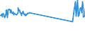 KN 48184099 /Exporte /Einheit = Preise (Euro/Tonne) /Partnerland: Ceuta /Meldeland: Europäische Union /48184099:Waren zu Hygienischen Zwecken,aus Papierhalbstoff, Papier, Zellstoffwatte Oder aus Vliesen aus Zellstofffasern, Z.b.  Artikel fr Inkontinenz (Ausg.hygienische Binden, Tampons, Windeln fr Kleinkinder)