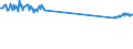 KN 48184099 /Exporte /Einheit = Preise (Euro/Tonne) /Partnerland: Oesterreich /Meldeland: Europäische Union /48184099:Waren zu Hygienischen Zwecken,aus Papierhalbstoff, Papier, Zellstoffwatte Oder aus Vliesen aus Zellstofffasern, Z.b.  Artikel fr Inkontinenz (Ausg.hygienische Binden, Tampons, Windeln fr Kleinkinder)