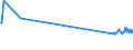 KN 48184099 /Exporte /Einheit = Preise (Euro/Tonne) /Partnerland: Usbekistan /Meldeland: Europäische Union /48184099:Waren zu Hygienischen Zwecken,aus Papierhalbstoff, Papier, Zellstoffwatte Oder aus Vliesen aus Zellstofffasern, Z.b.  Artikel fr Inkontinenz (Ausg.hygienische Binden, Tampons, Windeln fr Kleinkinder)