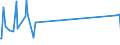 KN 48184099 /Exporte /Einheit = Preise (Euro/Tonne) /Partnerland: Niger /Meldeland: Europäische Union /48184099:Waren zu Hygienischen Zwecken,aus Papierhalbstoff, Papier, Zellstoffwatte Oder aus Vliesen aus Zellstofffasern, Z.b.  Artikel fr Inkontinenz (Ausg.hygienische Binden, Tampons, Windeln fr Kleinkinder)