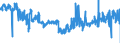 CN 48185000 /Exports /Unit = Prices (Euro/ton) /Partner: France /Reporter: Eur27_2020 /48185000:Articles of Apparel and Clothing Accessories, of Paper Pulp, Paper, Cellulose Wadding or Webs of Cellulose Fibres (Excl. Footware and Parts Thereof, Incl. Insoles, Heel Pieces and Similar Removable Products, Gaiters and Similar Products, Headgear and Parts Thereof)