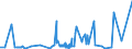 CN 48185000 /Exports /Unit = Prices (Euro/ton) /Partner: Nigeria /Reporter: Eur27_2020 /48185000:Articles of Apparel and Clothing Accessories, of Paper Pulp, Paper, Cellulose Wadding or Webs of Cellulose Fibres (Excl. Footware and Parts Thereof, Incl. Insoles, Heel Pieces and Similar Removable Products, Gaiters and Similar Products, Headgear and Parts Thereof)