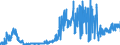 CN 48189010 /Exports /Unit = Prices (Euro/ton) /Partner: Finland /Reporter: Eur27_2020 /48189010:Articles of Paper Pulp, Paper, Cellulose Wadding or Webs of Cellulose Fibre of a Kind Used for Surgical, Medical or Hygienic Purposes (Excl. Toilet Paper, Handkerchiefs, Cleansing or Facial Tissues and Towels, Tablecloths, Serviettes, Sanitary Towels and Tampons, Napkins and Napkin Liners for Babies and Similar Sanitary Articles, and Goods put up for Retail Sale)