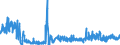 CN 48189010 /Exports /Unit = Prices (Euro/ton) /Partner: Switzerland /Reporter: Eur27_2020 /48189010:Articles of Paper Pulp, Paper, Cellulose Wadding or Webs of Cellulose Fibre of a Kind Used for Surgical, Medical or Hygienic Purposes (Excl. Toilet Paper, Handkerchiefs, Cleansing or Facial Tissues and Towels, Tablecloths, Serviettes, Sanitary Towels and Tampons, Napkins and Napkin Liners for Babies and Similar Sanitary Articles, and Goods put up for Retail Sale)