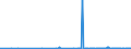 CN 48189010 /Exports /Unit = Prices (Euro/ton) /Partner: Gibraltar /Reporter: Eur27_2020 /48189010:Articles of Paper Pulp, Paper, Cellulose Wadding or Webs of Cellulose Fibre of a Kind Used for Surgical, Medical or Hygienic Purposes (Excl. Toilet Paper, Handkerchiefs, Cleansing or Facial Tissues and Towels, Tablecloths, Serviettes, Sanitary Towels and Tampons, Napkins and Napkin Liners for Babies and Similar Sanitary Articles, and Goods put up for Retail Sale)