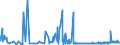 CN 48189010 /Exports /Unit = Prices (Euro/ton) /Partner: Egypt /Reporter: Eur27_2020 /48189010:Articles of Paper Pulp, Paper, Cellulose Wadding or Webs of Cellulose Fibre of a Kind Used for Surgical, Medical or Hygienic Purposes (Excl. Toilet Paper, Handkerchiefs, Cleansing or Facial Tissues and Towels, Tablecloths, Serviettes, Sanitary Towels and Tampons, Napkins and Napkin Liners for Babies and Similar Sanitary Articles, and Goods put up for Retail Sale)