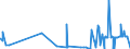CN 48189010 /Exports /Unit = Prices (Euro/ton) /Partner: Mauritania /Reporter: Eur27_2020 /48189010:Articles of Paper Pulp, Paper, Cellulose Wadding or Webs of Cellulose Fibre of a Kind Used for Surgical, Medical or Hygienic Purposes (Excl. Toilet Paper, Handkerchiefs, Cleansing or Facial Tissues and Towels, Tablecloths, Serviettes, Sanitary Towels and Tampons, Napkins and Napkin Liners for Babies and Similar Sanitary Articles, and Goods put up for Retail Sale)