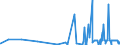 CN 48189010 /Exports /Unit = Prices (Euro/ton) /Partner: Mali /Reporter: Eur27_2020 /48189010:Articles of Paper Pulp, Paper, Cellulose Wadding or Webs of Cellulose Fibre of a Kind Used for Surgical, Medical or Hygienic Purposes (Excl. Toilet Paper, Handkerchiefs, Cleansing or Facial Tissues and Towels, Tablecloths, Serviettes, Sanitary Towels and Tampons, Napkins and Napkin Liners for Babies and Similar Sanitary Articles, and Goods put up for Retail Sale)