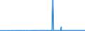 CN 48189010 /Exports /Unit = Prices (Euro/ton) /Partner: Senegal /Reporter: Eur27_2020 /48189010:Articles of Paper Pulp, Paper, Cellulose Wadding or Webs of Cellulose Fibre of a Kind Used for Surgical, Medical or Hygienic Purposes (Excl. Toilet Paper, Handkerchiefs, Cleansing or Facial Tissues and Towels, Tablecloths, Serviettes, Sanitary Towels and Tampons, Napkins and Napkin Liners for Babies and Similar Sanitary Articles, and Goods put up for Retail Sale)