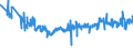 CN 48191000 /Exports /Unit = Prices (Euro/ton) /Partner: Estonia /Reporter: Eur27_2020 /48191000:Cartons, Boxes and Cases, of Corrugated Paper or Paperboard