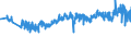 CN 48191000 /Exports /Unit = Prices (Euro/ton) /Partner: Poland /Reporter: Eur27_2020 /48191000:Cartons, Boxes and Cases, of Corrugated Paper or Paperboard