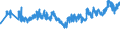 CN 48191000 /Exports /Unit = Prices (Euro/ton) /Partner: Ukraine /Reporter: Eur27_2020 /48191000:Cartons, Boxes and Cases, of Corrugated Paper or Paperboard