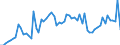 CN 48192000 /Exports /Unit = Prices (Euro/ton) /Partner: United Kingdom(Excluding Northern Ireland) /Reporter: Eur27_2020 /48192000:Folding Cartons, Boxes and Cases, of Non-corrugated Paper or Paperboard