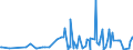 CN 48192000 /Exports /Unit = Prices (Euro/ton) /Partner: Burundi /Reporter: Eur27_2020 /48192000:Folding Cartons, Boxes and Cases, of Non-corrugated Paper or Paperboard
