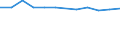 KN 48192010 /Exporte /Einheit = Preise (Euro/Tonne) /Partnerland: Schweden /Meldeland: Europäische Union /48192010:Faltschachteln und Faltkartons aus Ungewelltem Papier Oder Ungewellter Pappe, mit Einem Quadratmetergewicht des Papiers Oder der Pappe von < 600 G