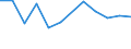 KN 48192010 /Exporte /Einheit = Preise (Euro/Tonne) /Partnerland: Liechtenstein /Meldeland: Europäische Union /48192010:Faltschachteln und Faltkartons aus Ungewelltem Papier Oder Ungewellter Pappe, mit Einem Quadratmetergewicht des Papiers Oder der Pappe von < 600 G