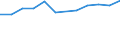 KN 48192010 /Exporte /Einheit = Preise (Euro/Tonne) /Partnerland: Oesterreich /Meldeland: Europäische Union /48192010:Faltschachteln und Faltkartons aus Ungewelltem Papier Oder Ungewellter Pappe, mit Einem Quadratmetergewicht des Papiers Oder der Pappe von < 600 G