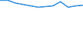 KN 48192010 /Exporte /Einheit = Preise (Euro/Tonne) /Partnerland: Schweiz /Meldeland: Europäische Union /48192010:Faltschachteln und Faltkartons aus Ungewelltem Papier Oder Ungewellter Pappe, mit Einem Quadratmetergewicht des Papiers Oder der Pappe von < 600 G