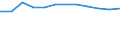 KN 48192010 /Exporte /Einheit = Preise (Euro/Tonne) /Partnerland: Ungarn /Meldeland: Europäische Union /48192010:Faltschachteln und Faltkartons aus Ungewelltem Papier Oder Ungewellter Pappe, mit Einem Quadratmetergewicht des Papiers Oder der Pappe von < 600 G
