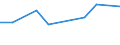 KN 48192010 /Exporte /Einheit = Preise (Euro/Tonne) /Partnerland: Georgien /Meldeland: Europäische Union /48192010:Faltschachteln und Faltkartons aus Ungewelltem Papier Oder Ungewellter Pappe, mit Einem Quadratmetergewicht des Papiers Oder der Pappe von < 600 G