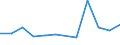 KN 48192010 /Exporte /Einheit = Preise (Euro/Tonne) /Partnerland: Algerien /Meldeland: Europäische Union /48192010:Faltschachteln und Faltkartons aus Ungewelltem Papier Oder Ungewellter Pappe, mit Einem Quadratmetergewicht des Papiers Oder der Pappe von < 600 G