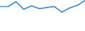 KN 48192010 /Exporte /Einheit = Preise (Euro/Tonne) /Partnerland: Tunesien /Meldeland: Europäische Union /48192010:Faltschachteln und Faltkartons aus Ungewelltem Papier Oder Ungewellter Pappe, mit Einem Quadratmetergewicht des Papiers Oder der Pappe von < 600 G