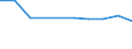 KN 48192010 /Exporte /Einheit = Preise (Euro/Tonne) /Partnerland: Gabun /Meldeland: Europäische Union /48192010:Faltschachteln und Faltkartons aus Ungewelltem Papier Oder Ungewellter Pappe, mit Einem Quadratmetergewicht des Papiers Oder der Pappe von < 600 G