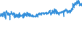 CN 48193000 /Exports /Unit = Prices (Euro/ton) /Partner: Belgium /Reporter: Eur27_2020 /48193000:Sacks and Bags, of Paper, Paperboard, Cellulose Wadding or Webs of Cellulose Fibres, Having a Base of a Width of >= 40 Cm