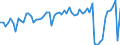 KN 48194000 /Exporte /Einheit = Preise (Euro/Tonne) /Partnerland: Ver.koenigreich(Nordirland) /Meldeland: Eur27_2020 /48194000:Säcke, Beutel Oder Tüten, aus Papier, Pappe, Zellstoffwatte Oder Vliesen aus Zellstofffasern (Ausg. Säcke und Beutel mit Einer Bodenbreite von >= 40 cm Sowie Schallplattenhüllen)