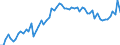 KN 48194000 /Exporte /Einheit = Preise (Euro/Tonne) /Partnerland: Ver.koenigreich(Ohne Nordirland) /Meldeland: Eur27_2020 /48194000:Säcke, Beutel Oder Tüten, aus Papier, Pappe, Zellstoffwatte Oder Vliesen aus Zellstofffasern (Ausg. Säcke und Beutel mit Einer Bodenbreite von >= 40 cm Sowie Schallplattenhüllen)