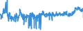 KN 48194000 /Exporte /Einheit = Preise (Euro/Tonne) /Partnerland: Finnland /Meldeland: Eur27_2020 /48194000:Säcke, Beutel Oder Tüten, aus Papier, Pappe, Zellstoffwatte Oder Vliesen aus Zellstofffasern (Ausg. Säcke und Beutel mit Einer Bodenbreite von >= 40 cm Sowie Schallplattenhüllen)