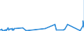 KN 48194000 /Exporte /Einheit = Preise (Euro/Tonne) /Partnerland: Sierra Leone /Meldeland: Eur27_2020 /48194000:Säcke, Beutel Oder Tüten, aus Papier, Pappe, Zellstoffwatte Oder Vliesen aus Zellstofffasern (Ausg. Säcke und Beutel mit Einer Bodenbreite von >= 40 cm Sowie Schallplattenhüllen)