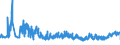 CN 48195000 /Exports /Unit = Prices (Euro/ton) /Partner: Finland /Reporter: Eur27_2020 /48195000:Packing Containers, Incl. Record Sleeves, of Paper, Paperboard, Cellulose Wadding or Webs of Cellulose Fibres (Excl. Cartons, Boxes and Cases, of Corrugated Paper or Paperboard, Folding Cartons, Boxes and Cases, of Uncorrugated Paper or Paperboard, Sacks and Bags)